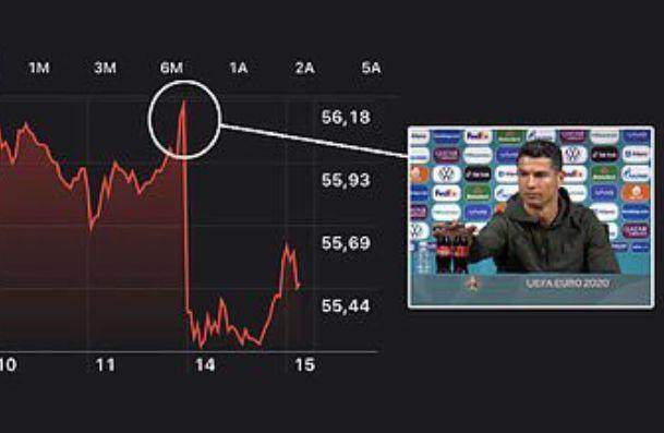 开云体育官网-C罗让可口可乐市值蒸发40亿 儿子喝可乐让他生气